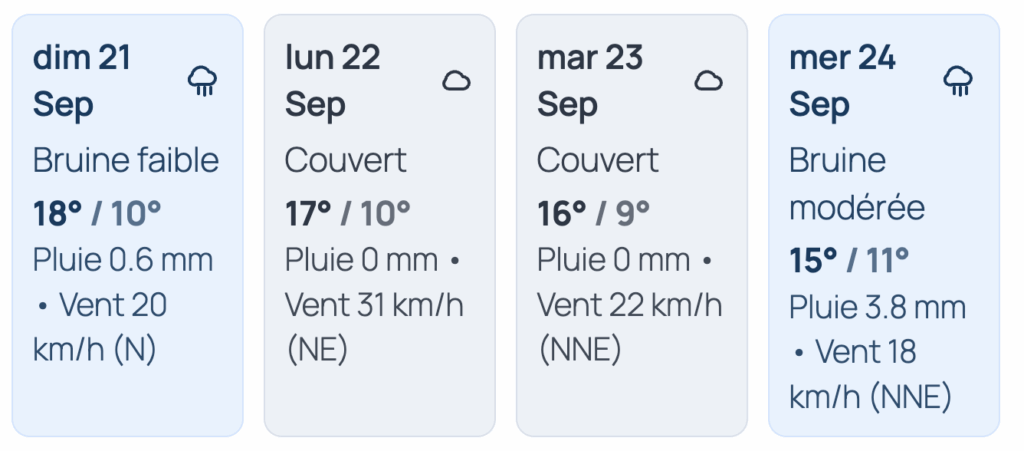 Connecteur Météo-France WordPress : Prévisions météo jusqu'à 7 jours