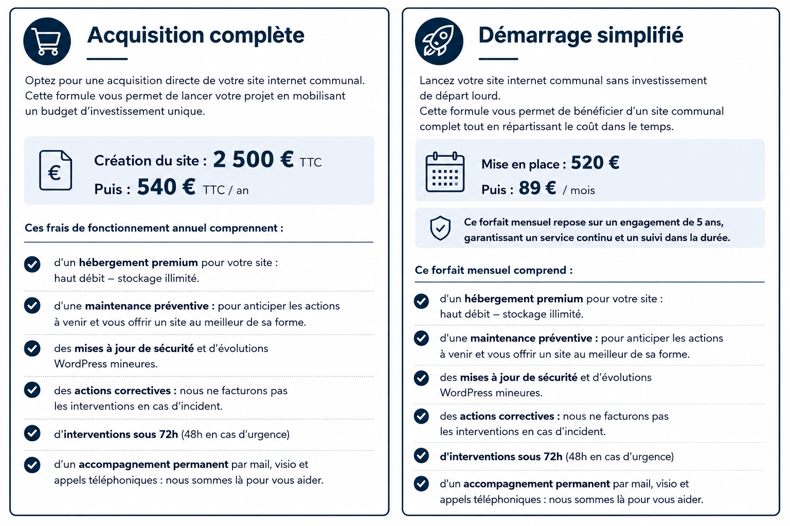 Comment financer son site internet?